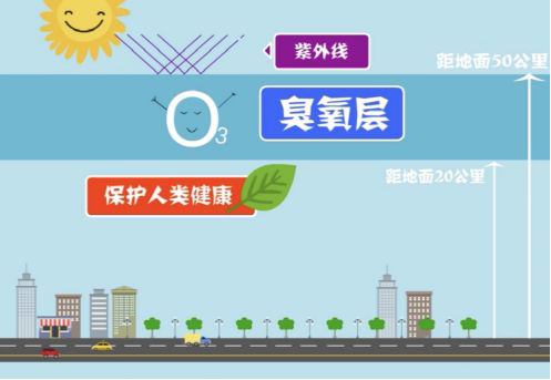 【環(huán)?？破铡拷庾x近地面臭氧的來源-青島環(huán)控.png