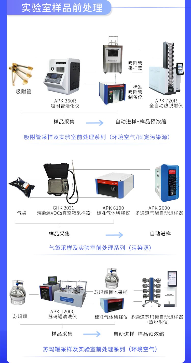 青島環(huán)控助力高校科研設備升級