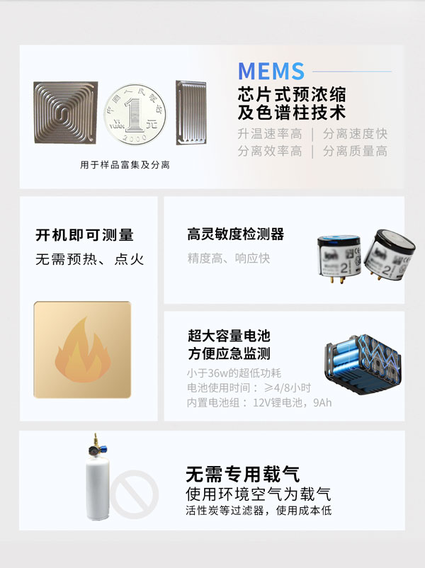 應(yīng)急監(jiān)測利器！ PB-350便攜式氣相色譜分析儀